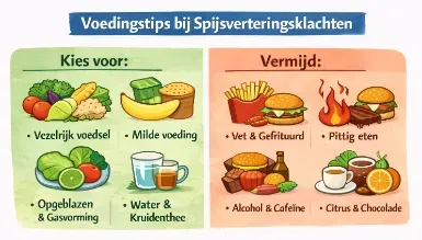 voedingstips voor spijsvertering gezond